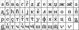 chart of consonants in the Abkhaz Uslar alphabet