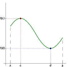 The typical depiction of continuity: a function with one peak and one valley. f at c and f at d is marked