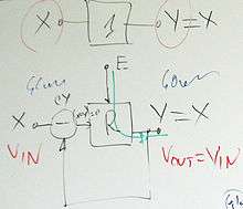 Block diagram of the feedback principle