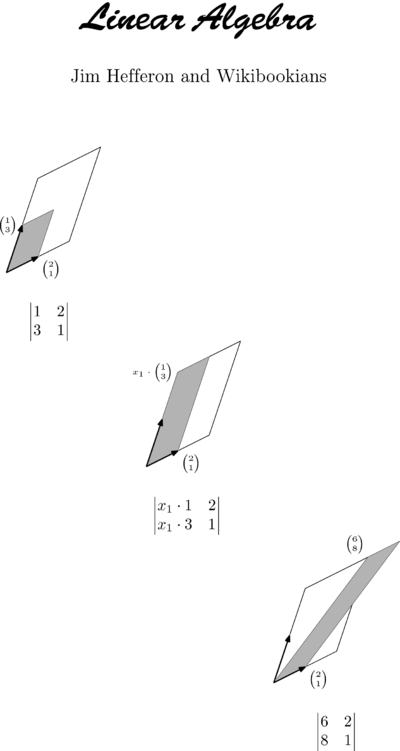 Several graphs distorted in a line