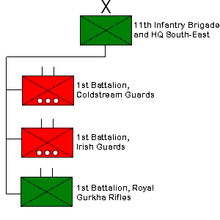 11th Infantry Brigade and HQ South-East
