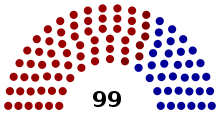 Composition of the Ohio House of Representatives