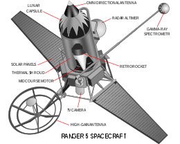Ranger block II spacecraft diagramt