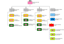 1st Armoured Division (UK) 1989 Structure