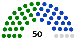 Seats distribution of the Council of States as of 2010