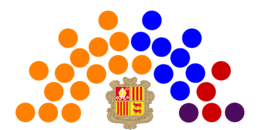 Current Structure of the General Council of Andorra