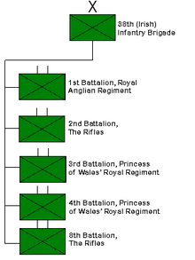 38th (Irish) Infantry Brigade