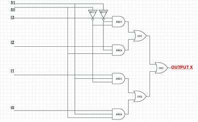  4:1 MUX circuit using 3 input AND and other gates