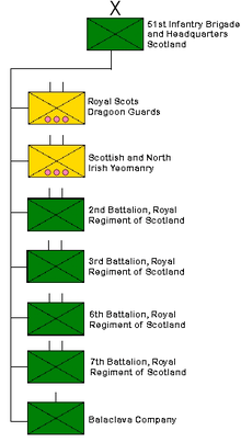 51st Infantry Brigade and Headquarters Scotland