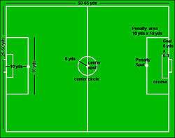 Diagram of seven-a-side football pitch showing pitch markings and dimensions.