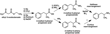 Diagram of amphetamine synthesis via Hofmann and Curtius rearrangements