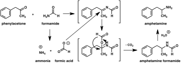 Diagram of amphetamine synthesis by the Leuckart reaction