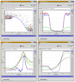 4-graphs plot of a Silicon MESFET simulated using Archimedes.