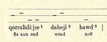 A horizontal staff of three lines with dashes either being between the first two lines, on the centre line, or between the bottom two lines. The dashes each are above a syllable of Somali text, which itself is above an English gloss. Both the Somali and English are phonetically transcribed.