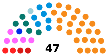 Current structure of the Legislative Assembly of Madeira