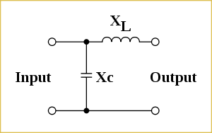 Schematic diagram of basic matching network