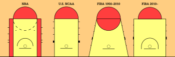 Three different keys as used by different leagues in the world. The NBA one not rectangular, is wider than the one used by the NCAA, and has a circle with the central diameter the edge of the key. The NCAA's key is virtually the same with the NBA's key but is narrower and has no hash marks for the lower half of the circle. FIBA's key is similar to the NBA's.
