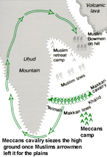 map of battle of uhud