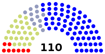 Distribution of seats in the City Assembly for each party