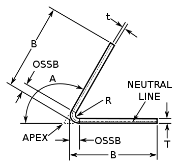 Diagram of bend deduction for sheet metal calculations