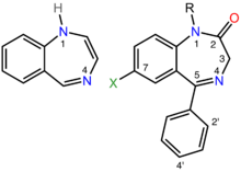 On the left is the chemical structure of the parent benzodiazepine ring system, which consists of a seven-membered ring containing two nitrogen atoms fused to a six-membered ring. The two nitrogen atoms are labeled one and four. On the right is the chemical structure of a pharmacologically active benzodiazepine in which alkyl, phenyl, and halogen groups attach to the one, five, and seven positions, respectively, and the carbon atom at position two is double-bonded to an exocyclic oxygen atom. The ortho and para positions of the phenyl substituent are labeled two-prime and 4-prime, respectively.
