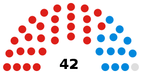 Composition of Blackpool Council by political party diagram