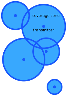Possible coverage model.
