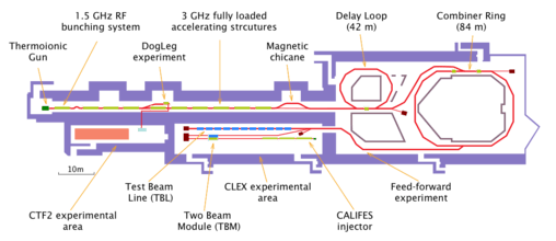 CTF3 layout