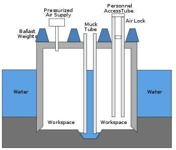 Schematic of a caisson