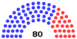 Composition of the California State Assembly