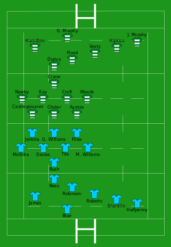 Diagram showing the team line-ups