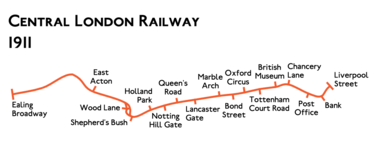 Route diagram showing the railway running from Ealing Broadway at left to Liverpool Street at right