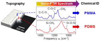 chemical ID with nano-FTIR