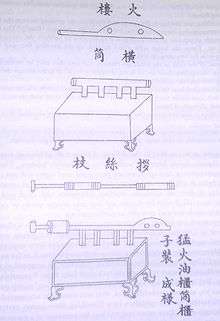 An ink on paper diagram of a flamethrower. It consists of a tube with multiple chambers mounted on top of a wooden box with four legs. How exactly the flamethrower would work is not apparent from the diagram alone.