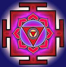 An inverted triangle in the centre is surrounded by three concentric circles, embedded in another inverted triangle – which in turn is encircled by a circle with 8 lotus petals. This arrangement is enclosed in a square with T-shaped appendages on centre of each of its four sides.