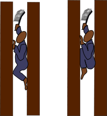 This show a cross section of two chimneys with an internal diameter of about twenty eight centimetres in each is a climbing boy of about ten years old. To the left the boy is climbing by bracing his back and knees against the chimney. To the right the boy is 'stuck', his knees are wedged up against his chin, and calfs, thighs and torso block the chimney preventing him from moving up or down.
