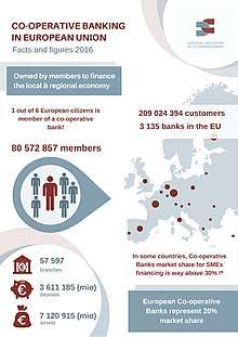 European Co-operative Banking: Facts and figures 2016
