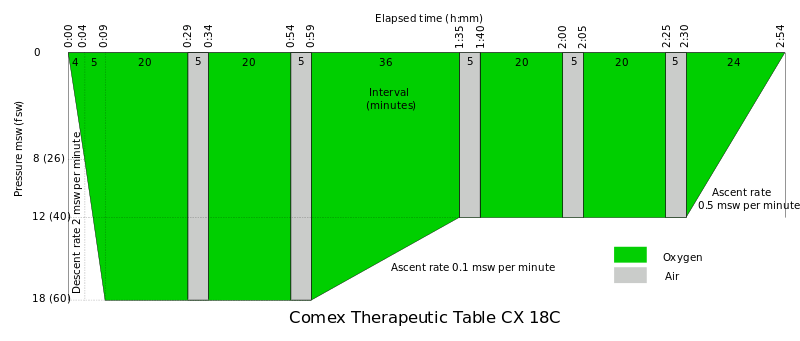 Comex Therapeutic Table CX 18C