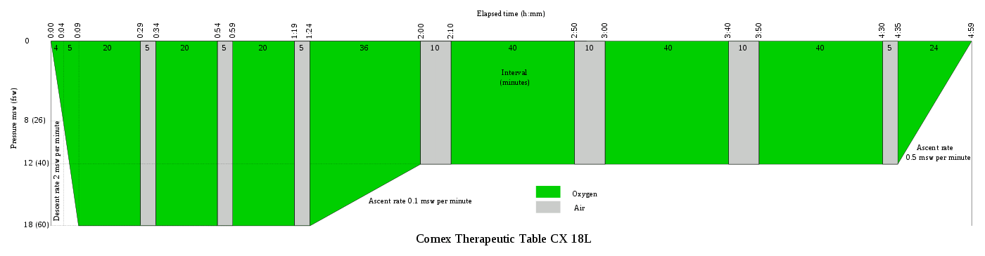 Comex Therapeutic Table CX 18L