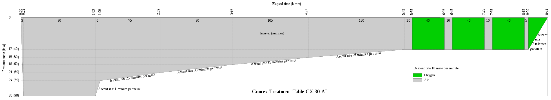 Comex CX 30 AL Recompression treatment table