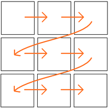Nine empty panels are shown in a 3-by-3 grid. Arrows demonstrate the traditional reading order, pointing from the first panel of the first row to the third panel of the first row, down to the first panel of the second row and so on.
