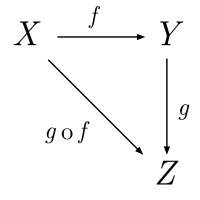 A simple triangular commutative diagram