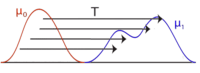 Continuous optimal transport