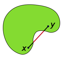 Illustration of a non‑convex set, which looks somewhat like a boomerang or cashew nut. A (green) non‑convex set contains the (black) line segment joining the points x and y. Part of the line segment lies outside of the (green) non‑convex set.