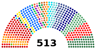 Composition of the Chamber of Deputies