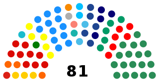 Composition of the Federal Senate