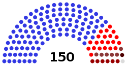 Current structure of the Parliament of Georgia