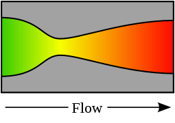 Illustration of the divergence of a vector field.
