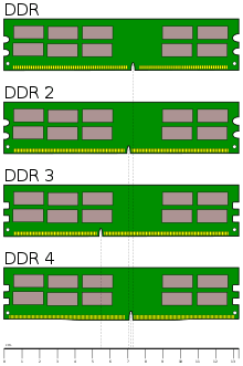 Three long green circuit boards, identical in size, but each with a notch in a different location