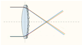 Diffractive optical element with complementary dispersion properties to that of glass can be used to correct for color aberration